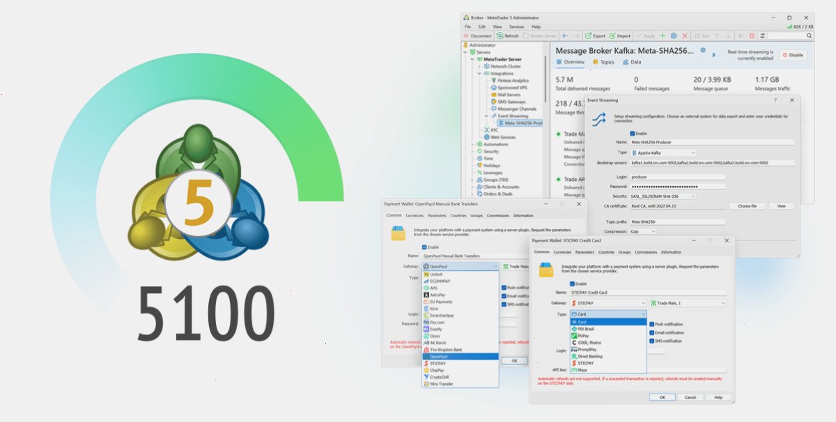 MetaTrader5_MT5_官方网站入口：新版 MetaTrader 5 平台 Build 5100：过渡到 Git 和 MQL5 Algo Forge 开发者中心、深色主题和界面改进（封面配图）